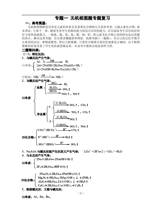 专题一无机框图题专题复习