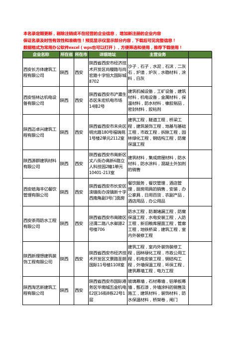 新版陕西省涂料工商企业公司商家名录名单联系方式大全400家
