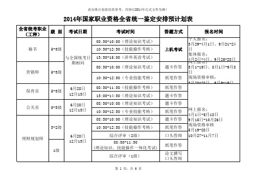 2014年国家职业资格全省统一鉴定安排预计划表