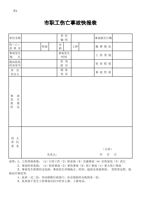 市工伤事故快报表