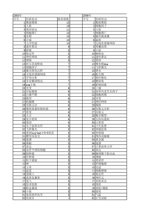 【国家自然科学基金】_王明_基金支持热词逐年推荐_【万方软件创新助手】_20140801