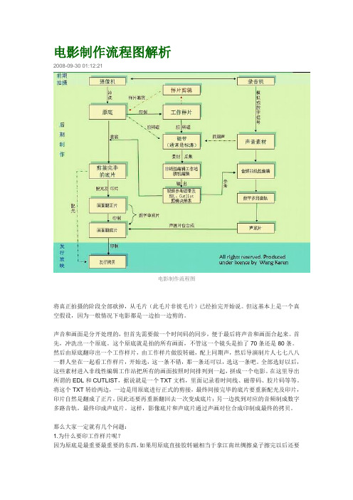 电影制作的流程图