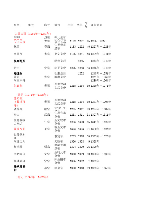 08.元朝皇帝