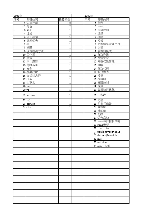 【计算机系统应用】_权限_期刊发文热词逐年推荐_20140725
