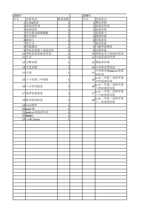 【国家自然科学基金】_季铵盐表面活性剂_基金支持热词逐年推荐_【万方软件创新助手】_20140731