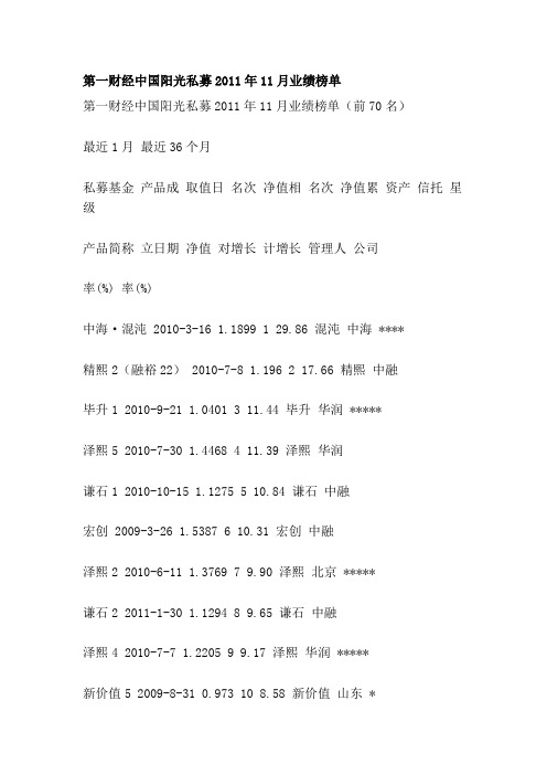 第一财经中国阳光私募2011年11月业绩榜单