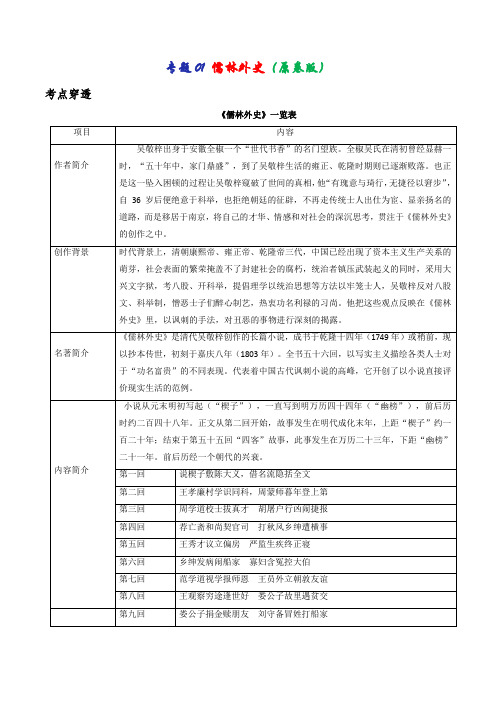 专题11 儒林外史(原卷版)-2021年中考语文考前抓大分技法之名著阅读