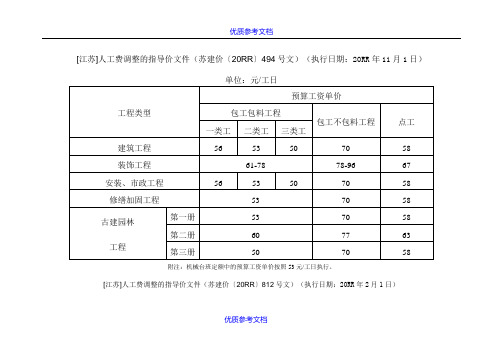【参考借鉴】苏建价人工工资指导价(2010年至2018年汇总).doc
