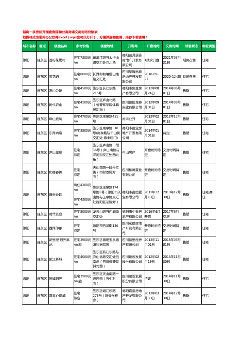 德阳旌东区新房一手房新开楼盘房源和公寓商铺交房时间价格表15个(2020年新版)
