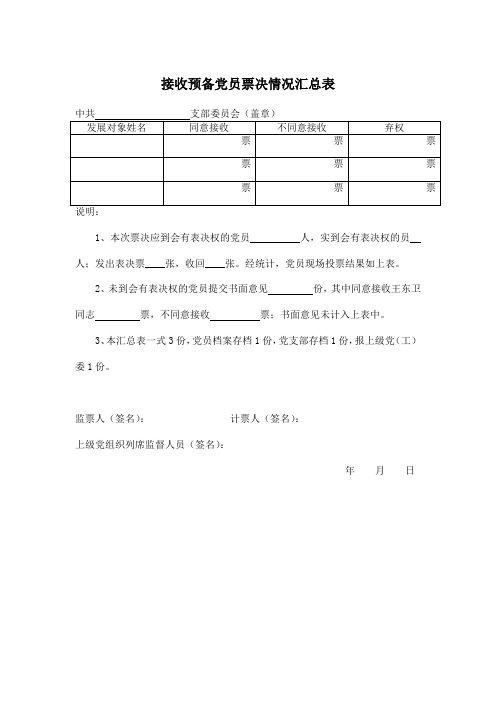 接收预备党员票决情况汇总表
