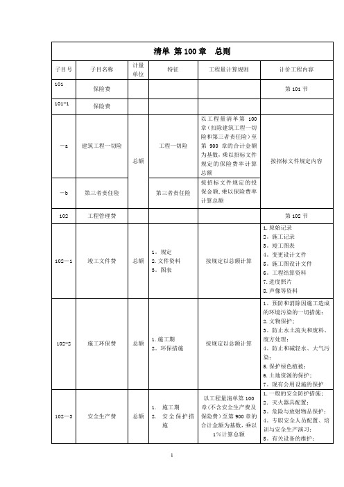 公路工程工程量清单(总则及桥梁涵洞)分解
