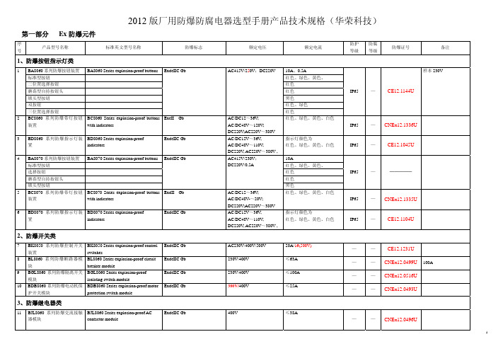 2012版厂用防爆防腐电器选型手册技术规格书_科技_20120508