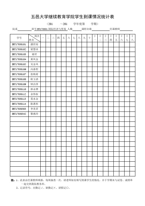 五邑大学继续教育学院学生到课情况统计表