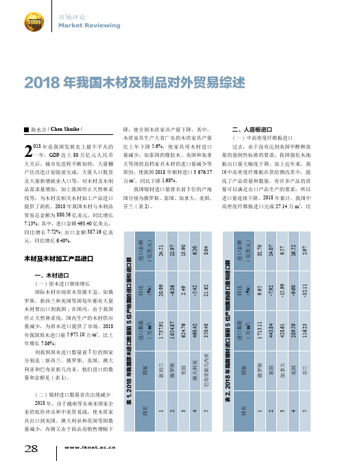 2018年我国木材及制品对外贸易综述