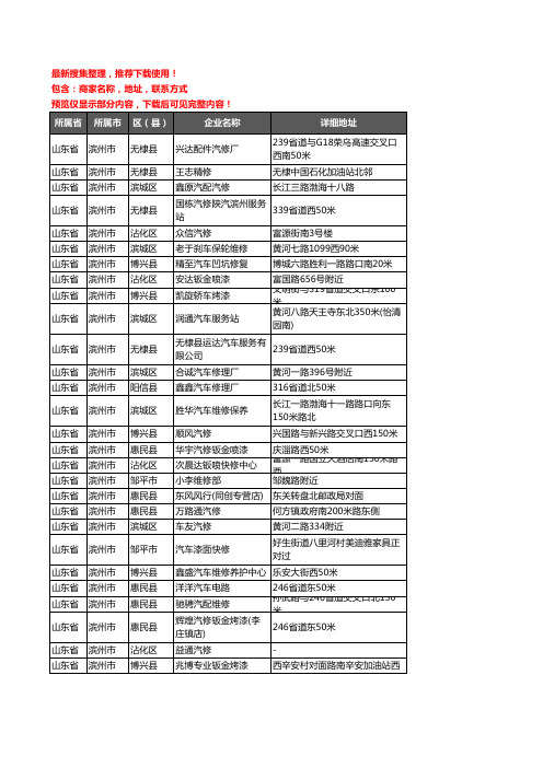 新版山东省滨州市汽车维修企业公司商家户名录单联系方式地址大全2036家