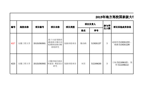 2015年地方高校国家级大学生创新创业训练计划项目名单