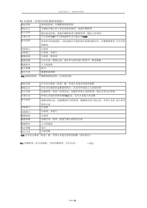 KPI考核指标库及指标定义