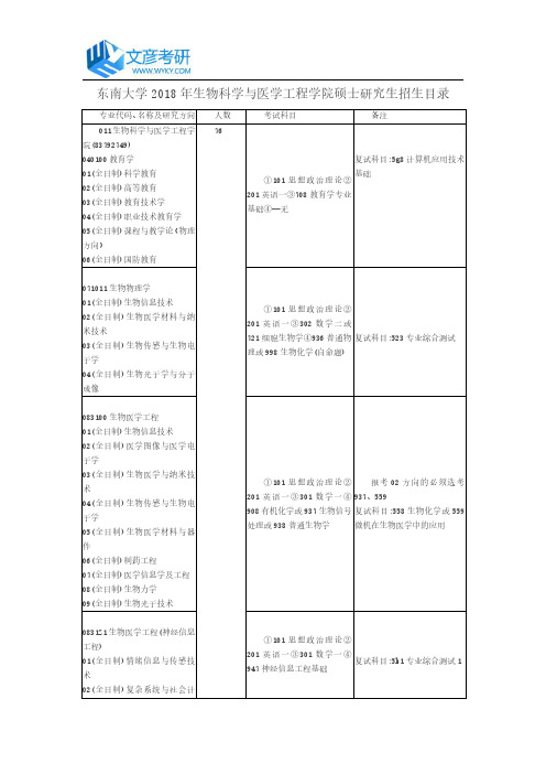 东南大学2018年生物科学与医学工程学院硕士研究生招生目录_东南大学考研论坛