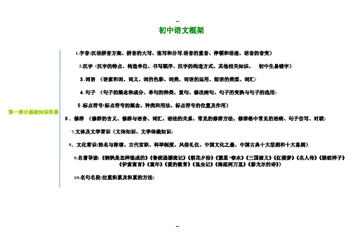 初中语文知识框架(详细)