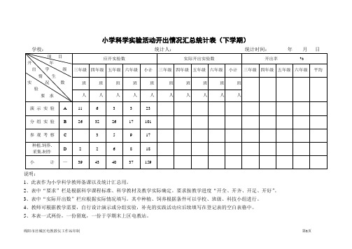 小学科学实验活动开出情况汇总统计表(下学期)