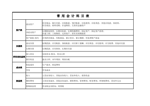 常用会计科目表