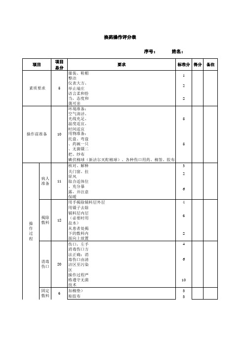 换药操作评分表