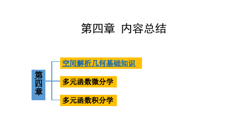 经济数学—微积分第4章内容总结
