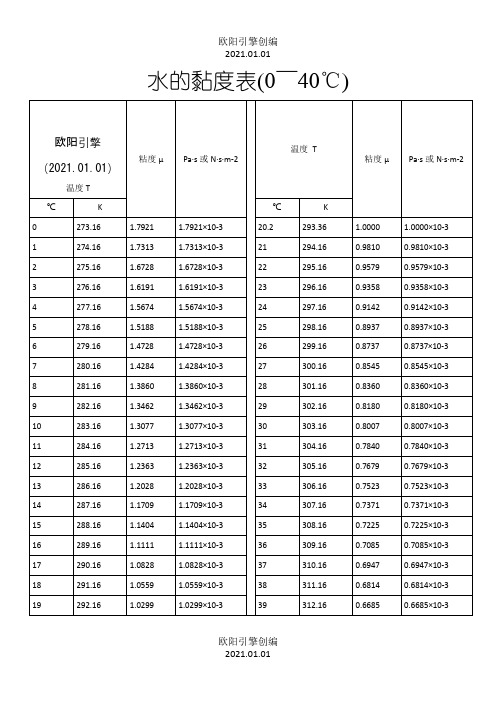 水的粘度计算表-水的动力粘度计算公式之欧阳引擎创编