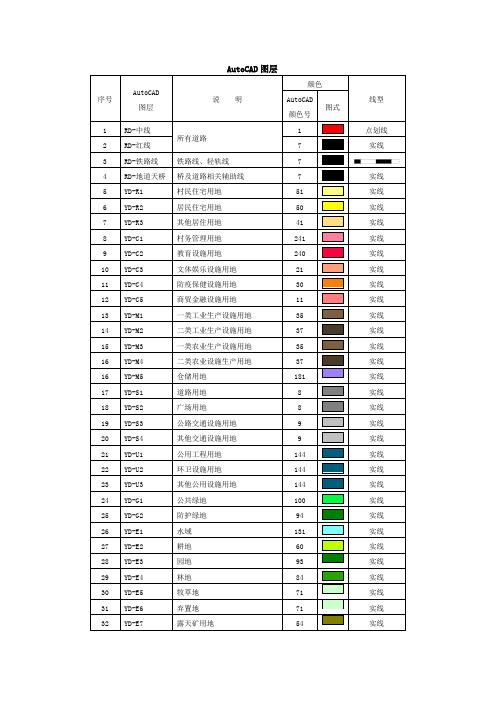 村庄规划制图统一标准