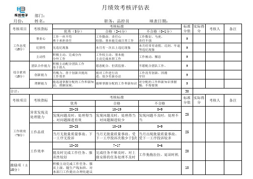 品质部绩效考核表