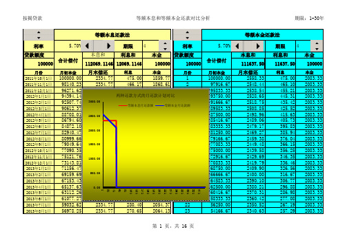 很实用的银行贷款计算表