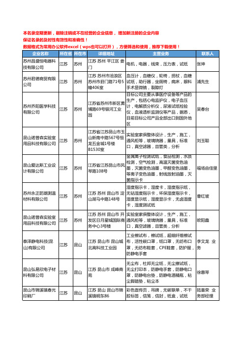 2020新版江苏省试纸工商企业公司名录名单黄页大全83家