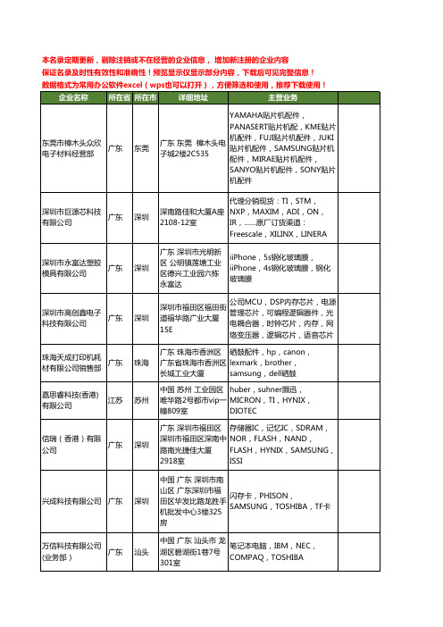 新版全国samsung工商企业公司商家名录名单联系方式大全851家