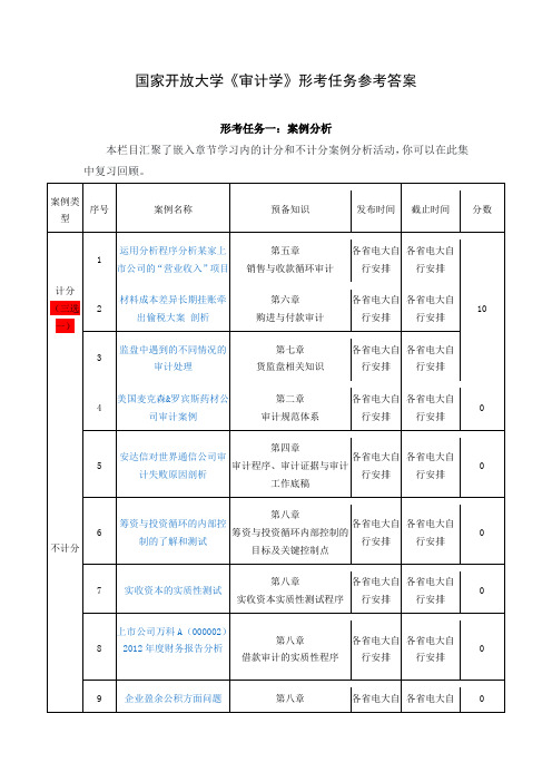 国家开放大学《审计学》形考任务参考答案