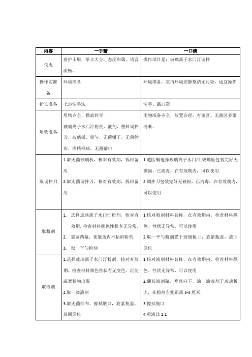 玻璃离子水门汀调拌“一口清,一手精”
