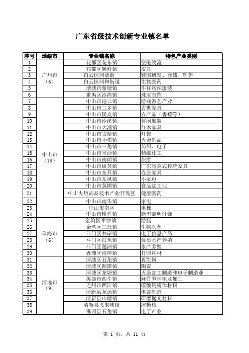 广东省级专业镇清单(截止2015年共399个)