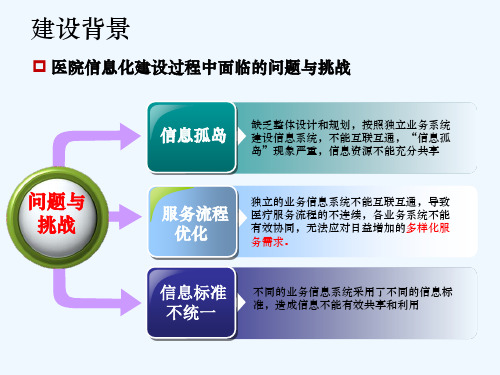 医院信息平台架构设计与应用