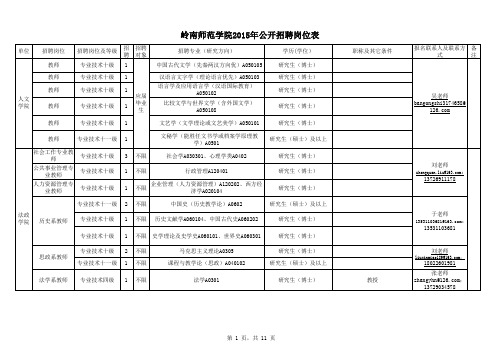 岭南师范学院2015年公开招聘岗位表