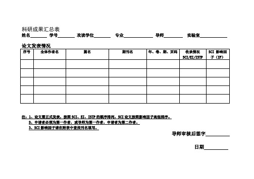 科研成果汇总表