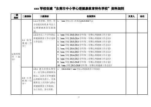 心理健康教育特色学校创建细则