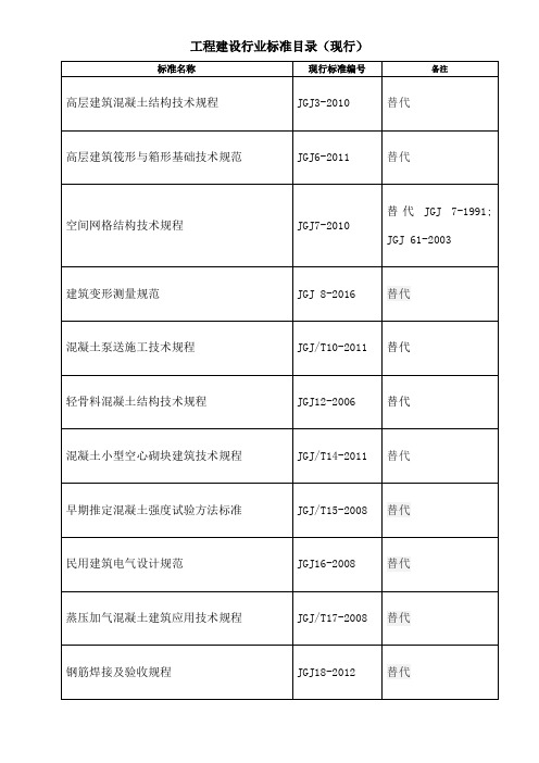 工程建设行业标准 更新 