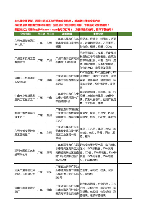 新版广东省工艺包工商企业公司商家名录名单联系方式大全60家