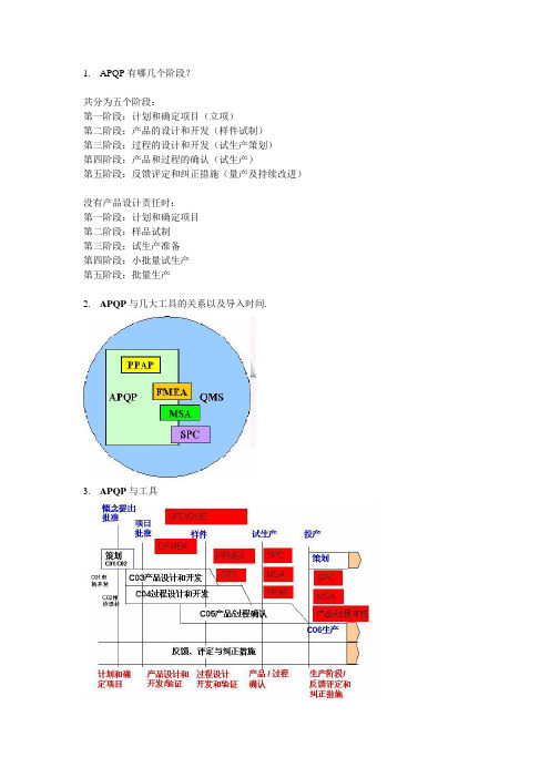 APQP各个阶段