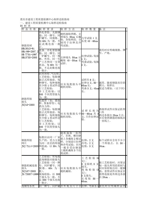 重庆市建设工程质量检测中心取样送检指南