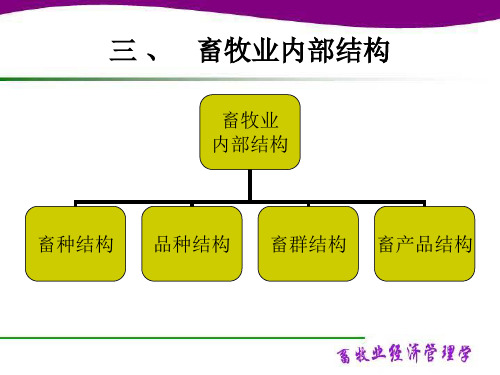 青岛农业大学动物科技学院畜牧经济管理课件第八讲