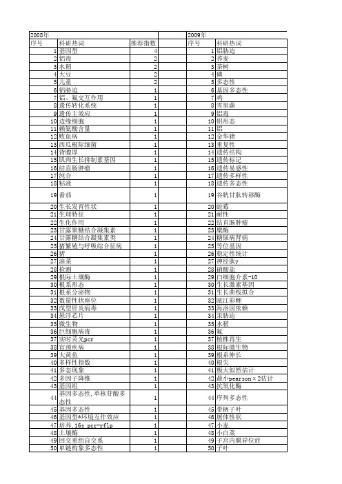 【浙江省自然科学基金】_基因型_期刊发文热词逐年推荐_20140811