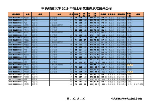 2019中央财经大学硕士研究生拟录取名单之商学院