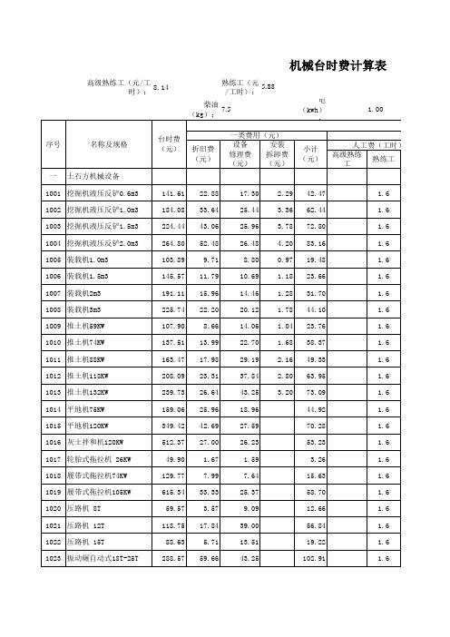 陆上风电场工程概算定额台时费
