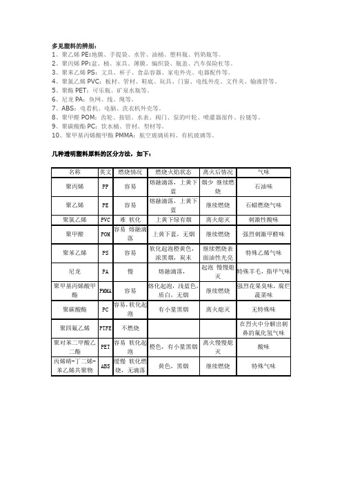 常见塑料鉴别区分