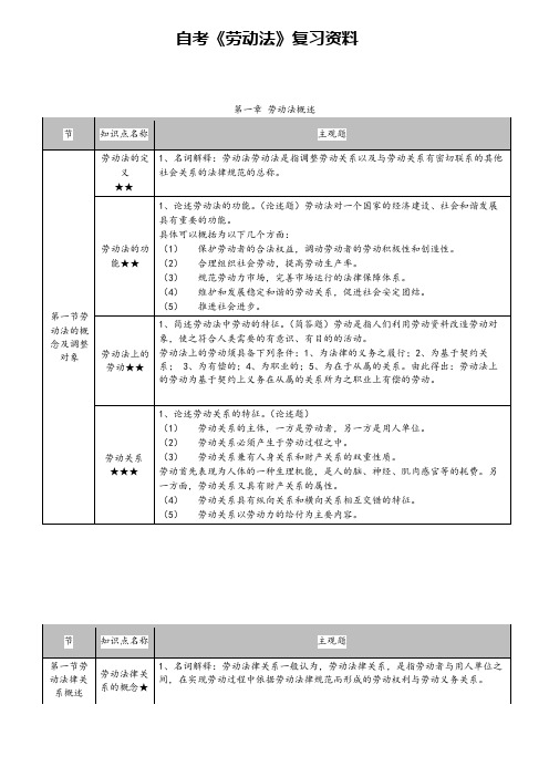 自考《劳动法》复习资料完整版